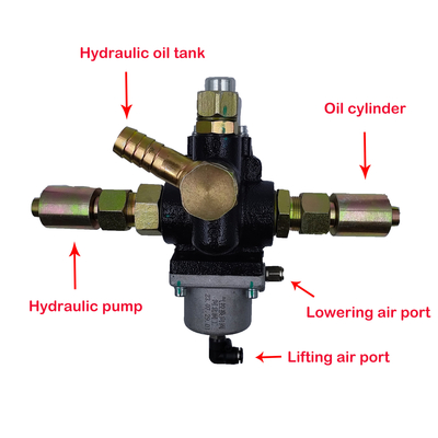 80L/Min Dump Truck Hydraulic Valve Hydraulic Directional Valve Customized Support